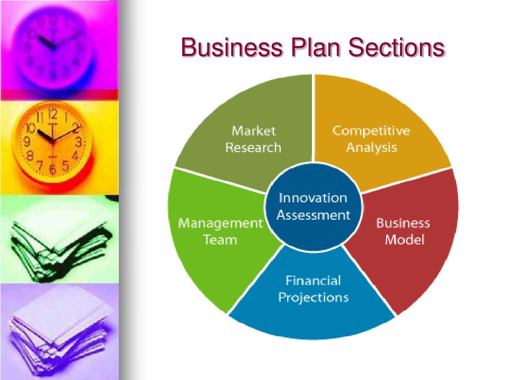 6 sections of a business plan