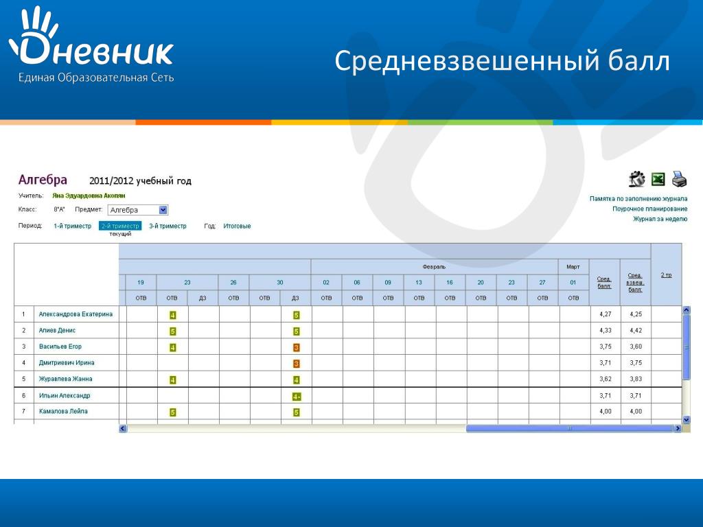 Балл дневник. Средневзвешенный балл. Баллы в школе в электронном дневнике. Средневзвешенная оценка в электронном дневнике. Баллы за оценки в электронном дневнике.