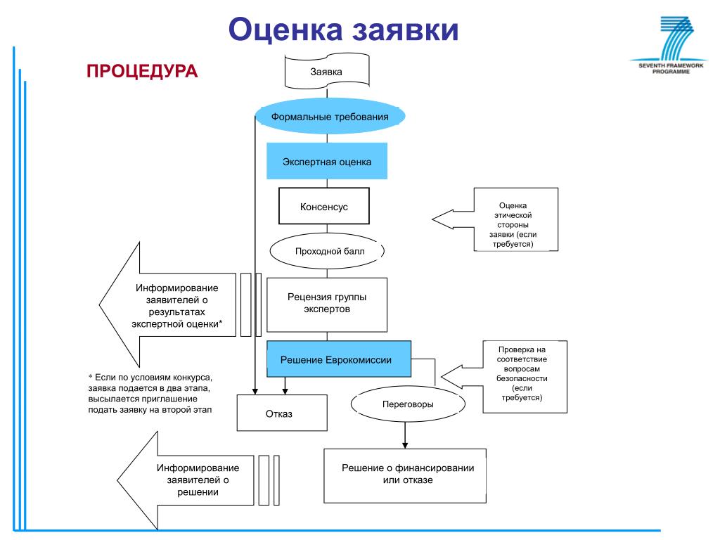 Оценки оповещение