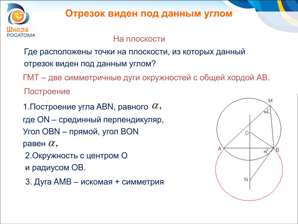 Гмт в геометрии это. Геометрическое место точек. Геометрические места точек на плоскости. ГМТ из которых данный отрезок виден под данным углом. Геометрическое место точек построение.