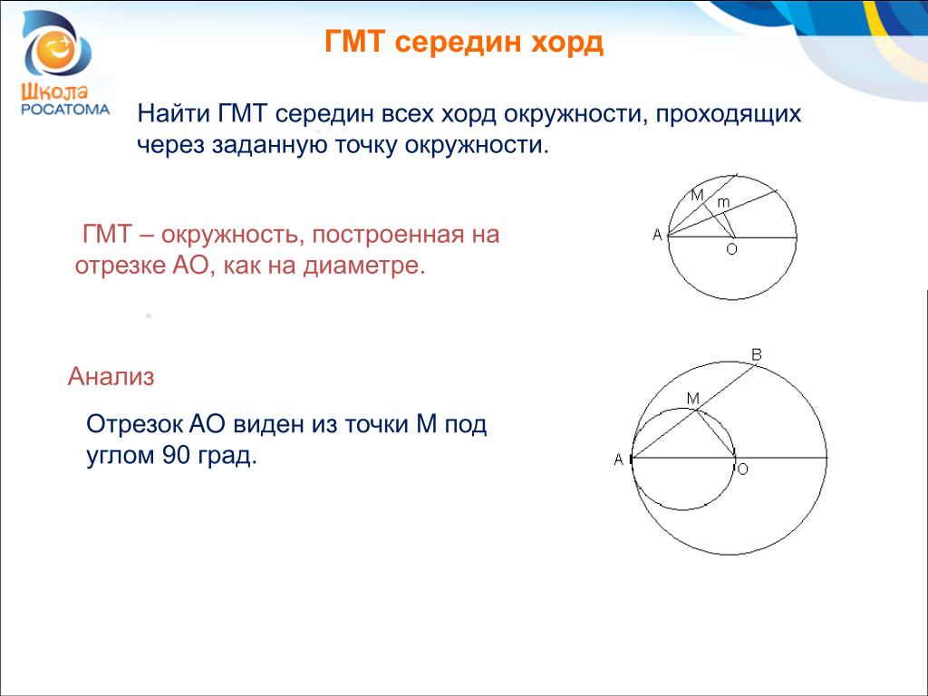 Нарисуйте геометрическое место точек удаленных от данного отрезка на расстояние r