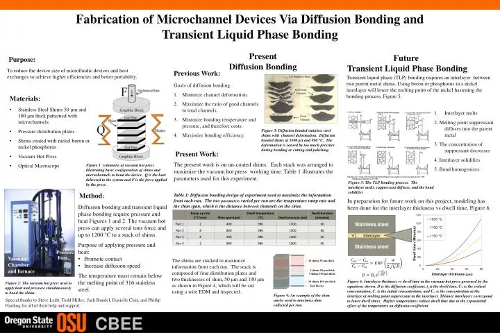 PPT - Fabrication Of Microchannel Devices Via Diffusion Bonding And ...