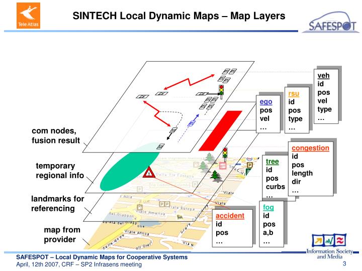 PPT - Local dynamic maps in cooperative systems IP - “Smart Vehicles on ...