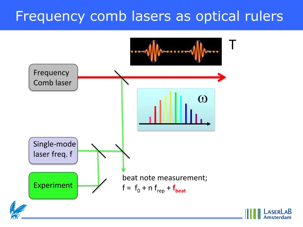 PPT - (Towards) Extreme Ultraviolet Frequency Comb Spectroscopy Of ...