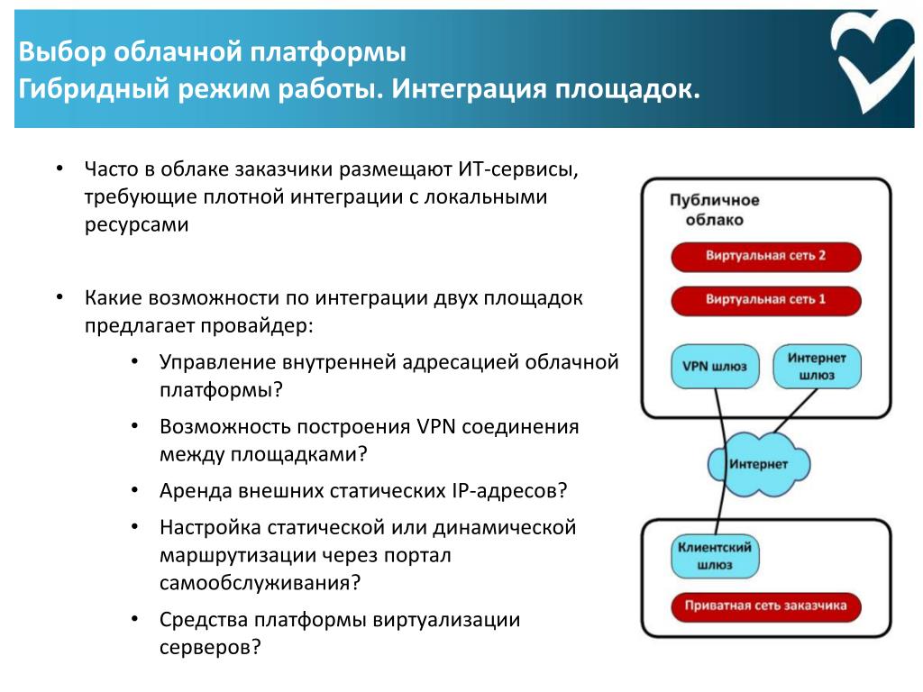 Гибридные режимы примеры. Гибридный Формат работы. Гибридный график работы это. Форматы работы удаленный гибридный. Что такое гибридный формат работы. Гибридные режимы примеры. Гибридный Формат работы. Гибридный график работы это. Форматы работы удаленный гибридный.