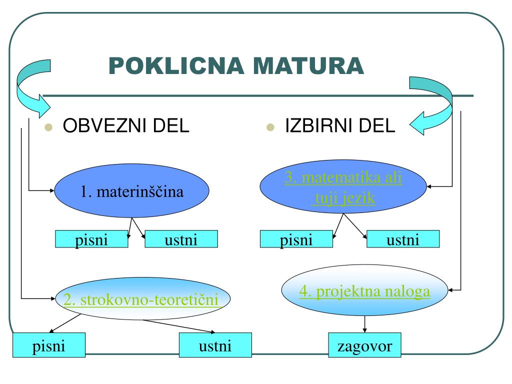 PPT - POKLICNA MATURA PowerPoint Presentation, free download - ID:6362464