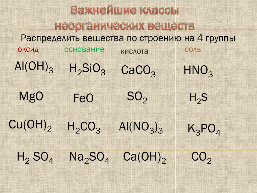 Назовите вещества h2co3. Неорганическая химия распределение веществ по классам. Рэчпределтте вещества по классам. Распределить вещества по классам. Распределите вещества по классам соединений.
