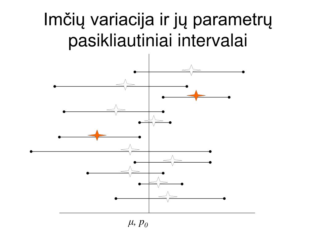 Variacija PPT - KLAUSIMAI iš aprašomosios statistikos PowerPoint Presentation ...
