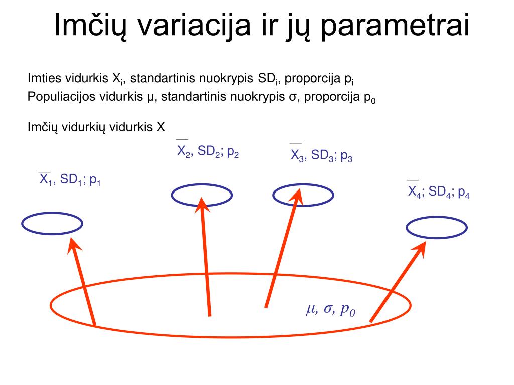 Variacija PPT - KLAUSIMAI iš aprašomosios statistikos PowerPoint Presentation ...