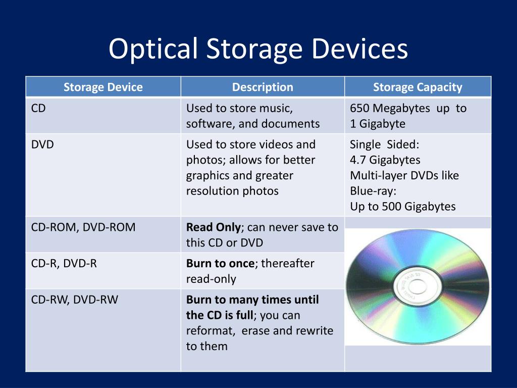 PPT Exploring Computer Storage Solutions PowerPoint Presentation PPT Exploring Computer Storage Solutions PowerPoint Presentation
