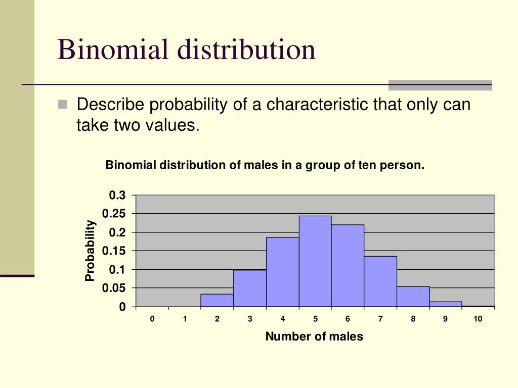 Second value. Binomial distribution. Binomial distribution PMF. Binomial probability. Centered binomial distribution.