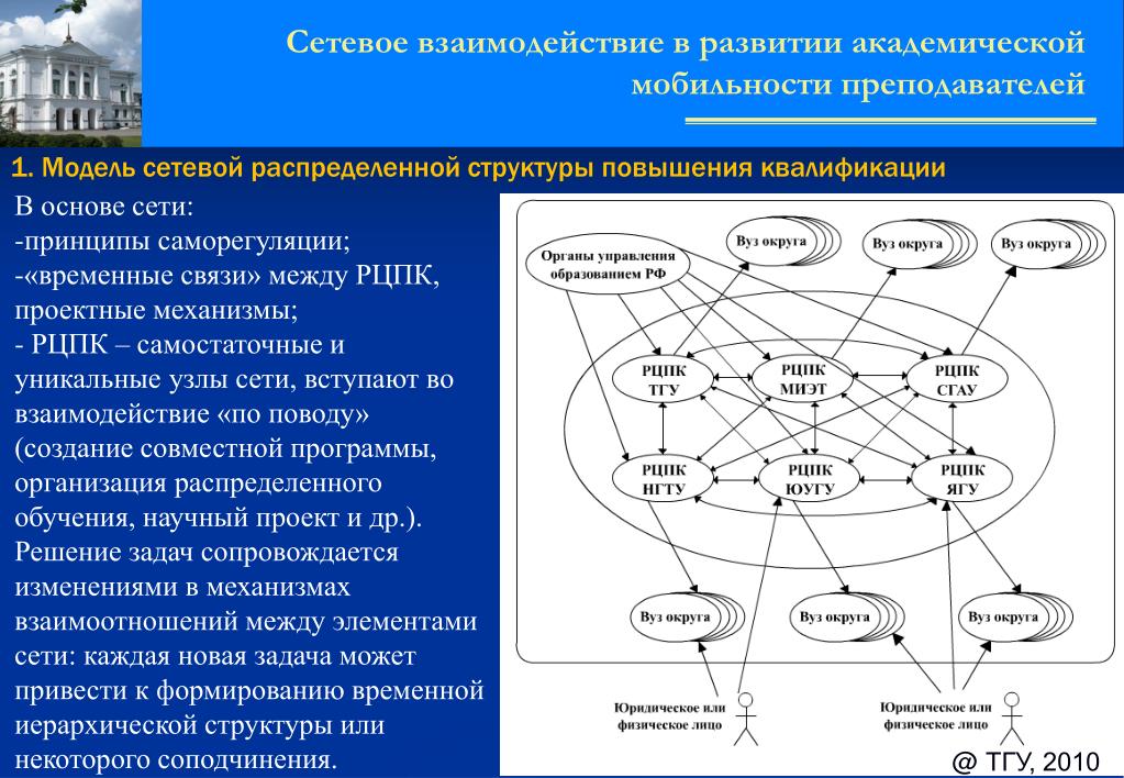 Модели сетевого взаимодействия. Схема сетевого взаимодействия. Сетевое взаимодействие в школе. Сетевое взаимодействие сетевая и ].