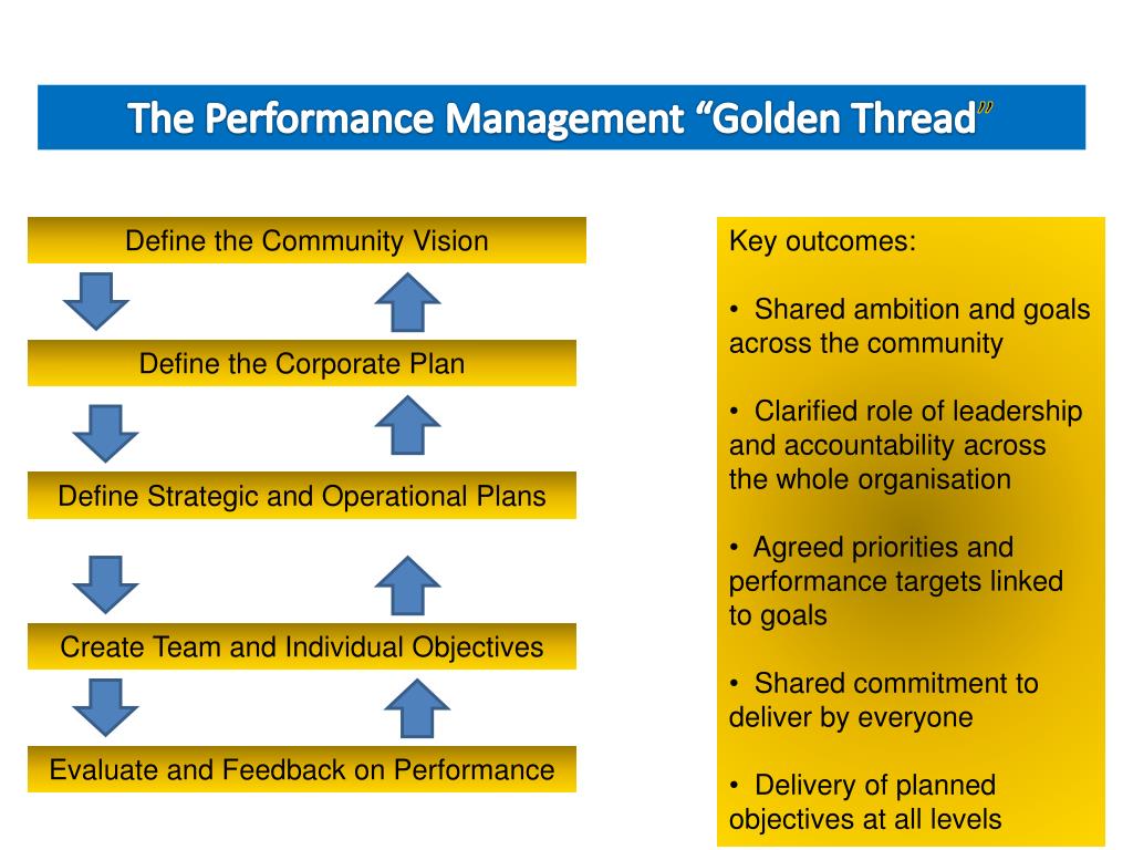 PPT - The Performance Management “Golden Thread ” PowerPoint Presentation -  ID:6363470