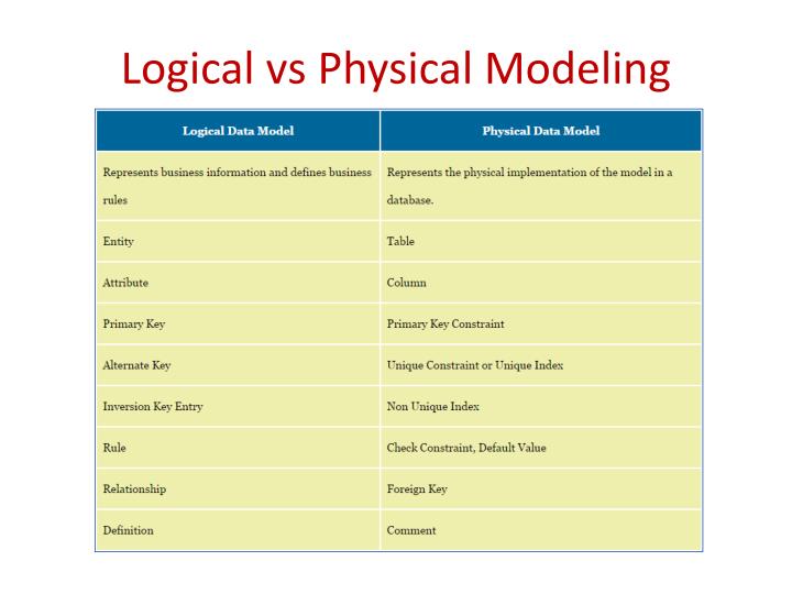 PPT - MIS 335 - Database Systems PowerPoint Presentation - ID:6363940