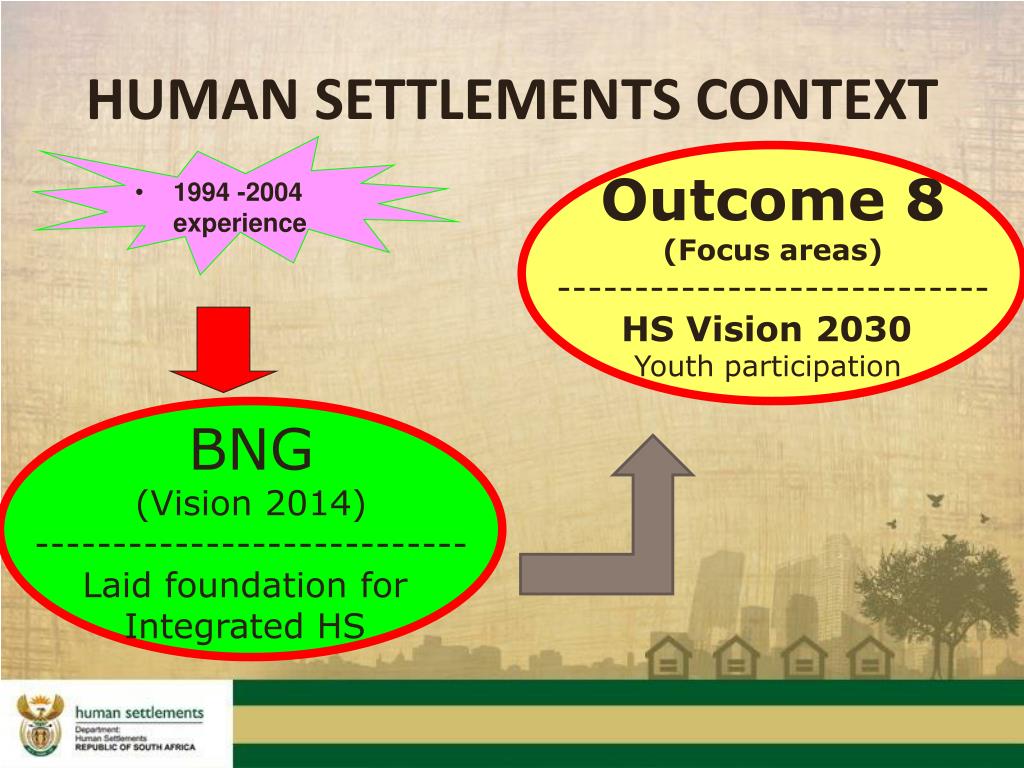 Human Settlements Finance Systems