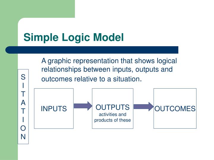 Ppt logic model if you don t know where you re going how are you 