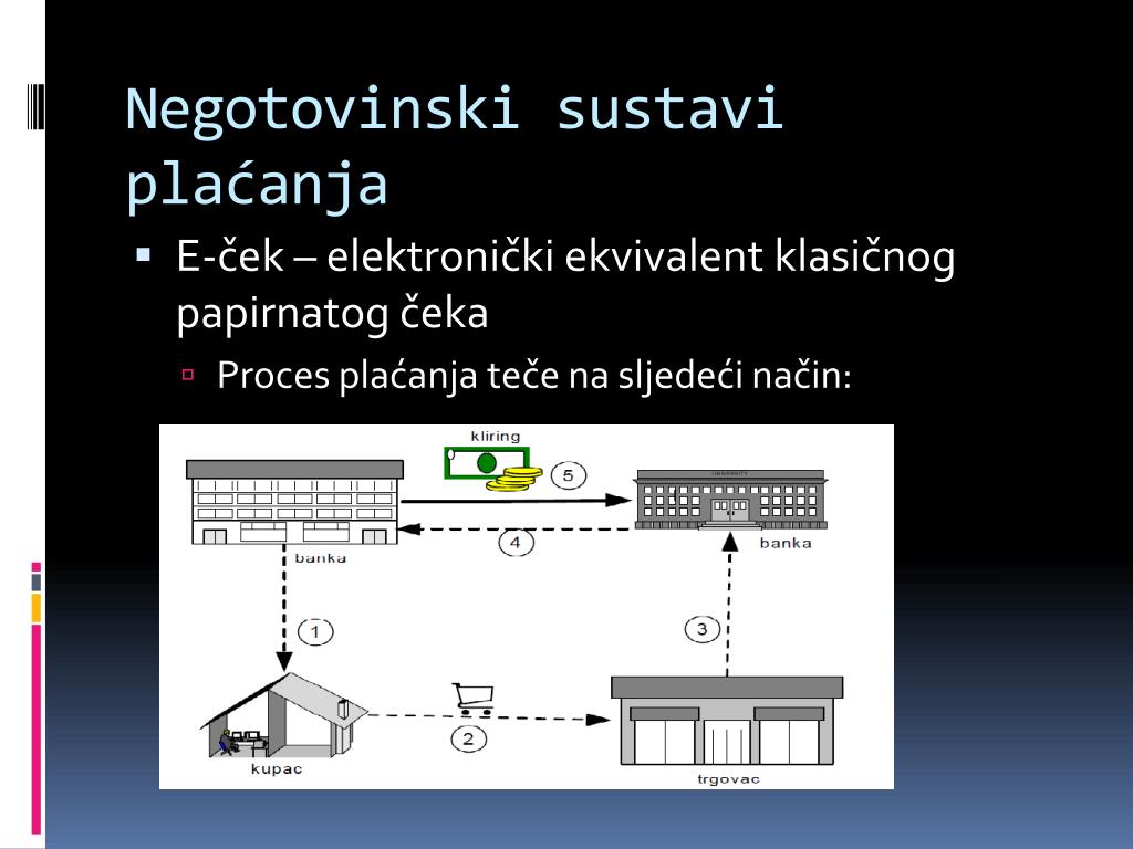 Dating kreditni ček