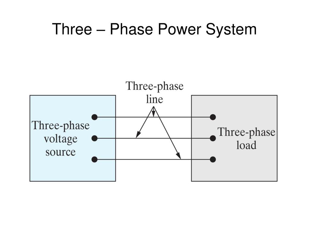Power of three. Three phase. Three-phase System. 3-Phase circuit. Power three phase Phazor.