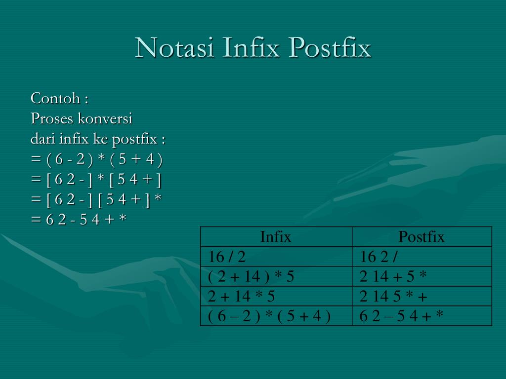 PERTEMUAN KE-6 Senin, 11 Oktober Mengubah Infix ? Postfix Ekspresi dibaca per ka