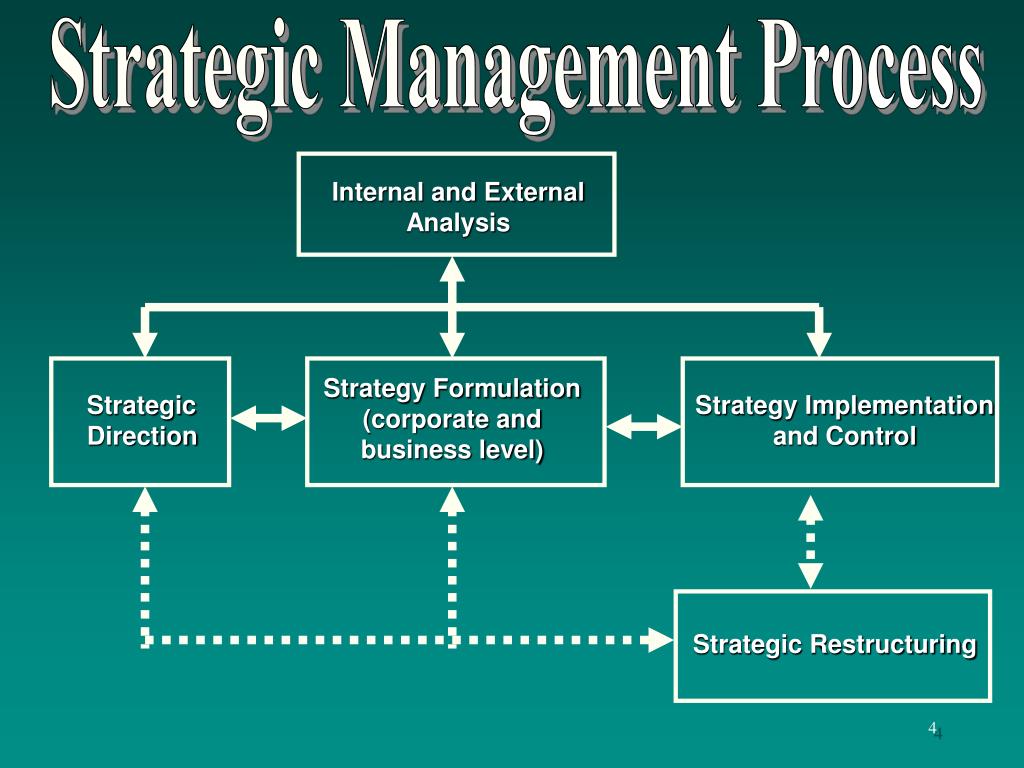 PPT - Chapter 1 The Strategic Management Process PowerPoint ...