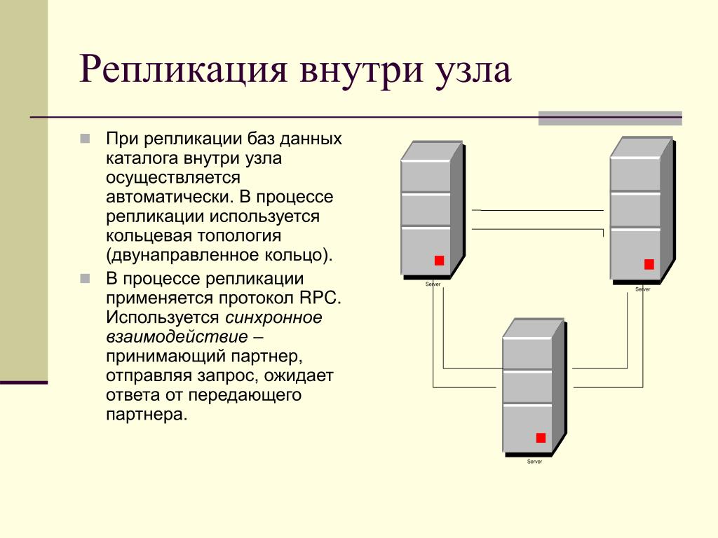 Репликация данных это. Репликация синхронной и асинхронной в БД. Репликация базы данных. Репликация данных БД. Репликация (вычислительная техника).