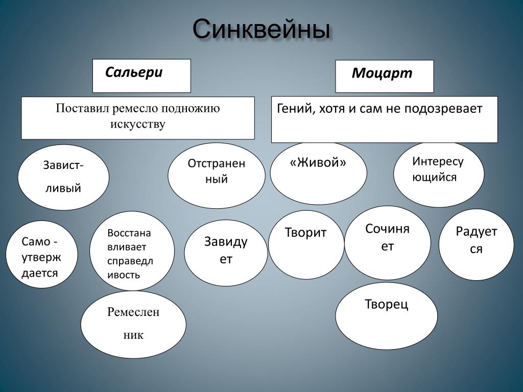 Диаграмма венна моцарт и сальери