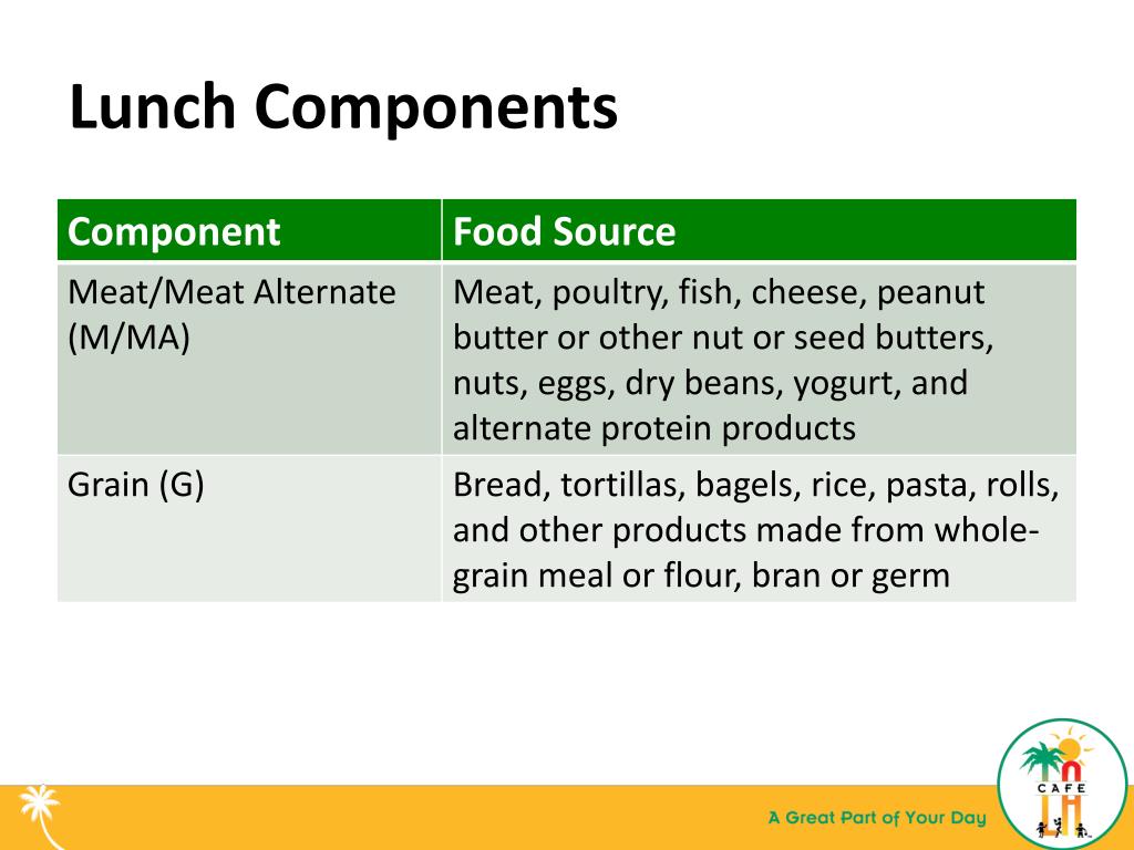 PPT Developed By Menu and Compliance, July 2014 LAUSD Food Services