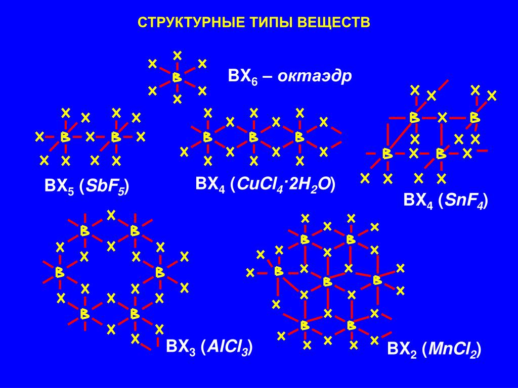 Mncl2 h2o. Кристаллическая решетка alcl3. Структурный Тип соединения CUCL. K4[mncl6]. Alcl3 пространственная структура.