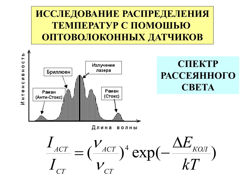 Исследование распределения. Рассеянный спектр.