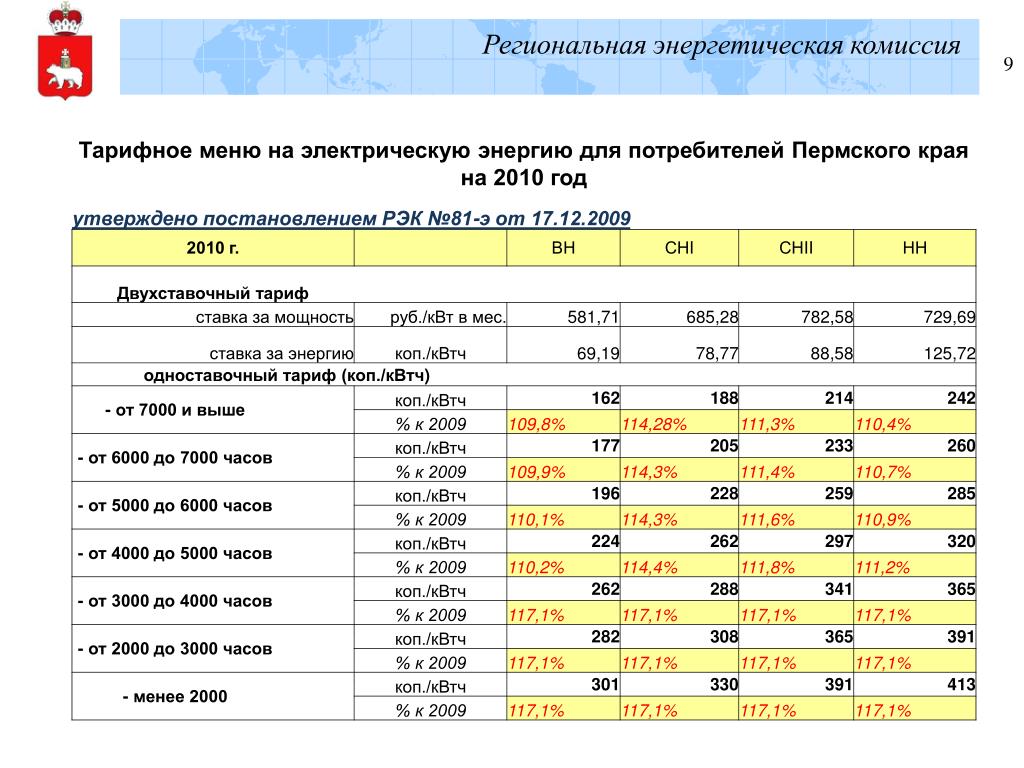 Руб квтч