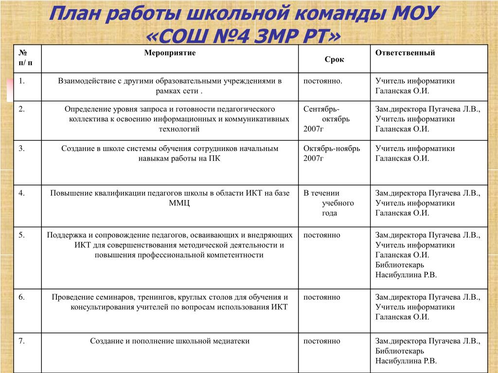 Значимые мероприятия школы. План работы команды. План работы замдиректора по ВР. План работы по подготовке школьной команды по лыжам. Деятельность школьного отряда.