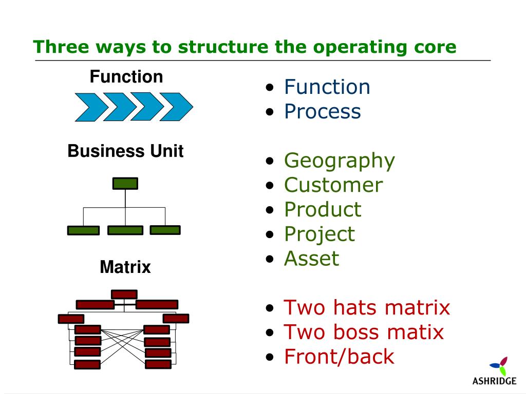 PPT - Designing the parent PowerPoint Presentation, free download - ID ...