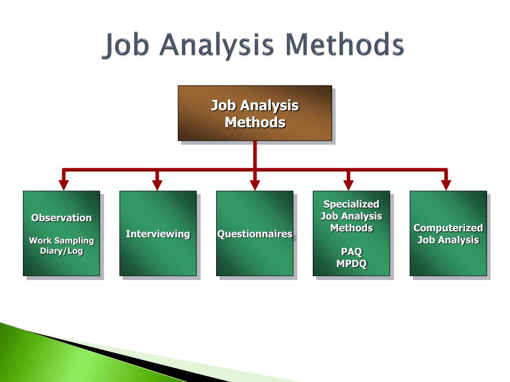 job analysis and design powerpoint presentation