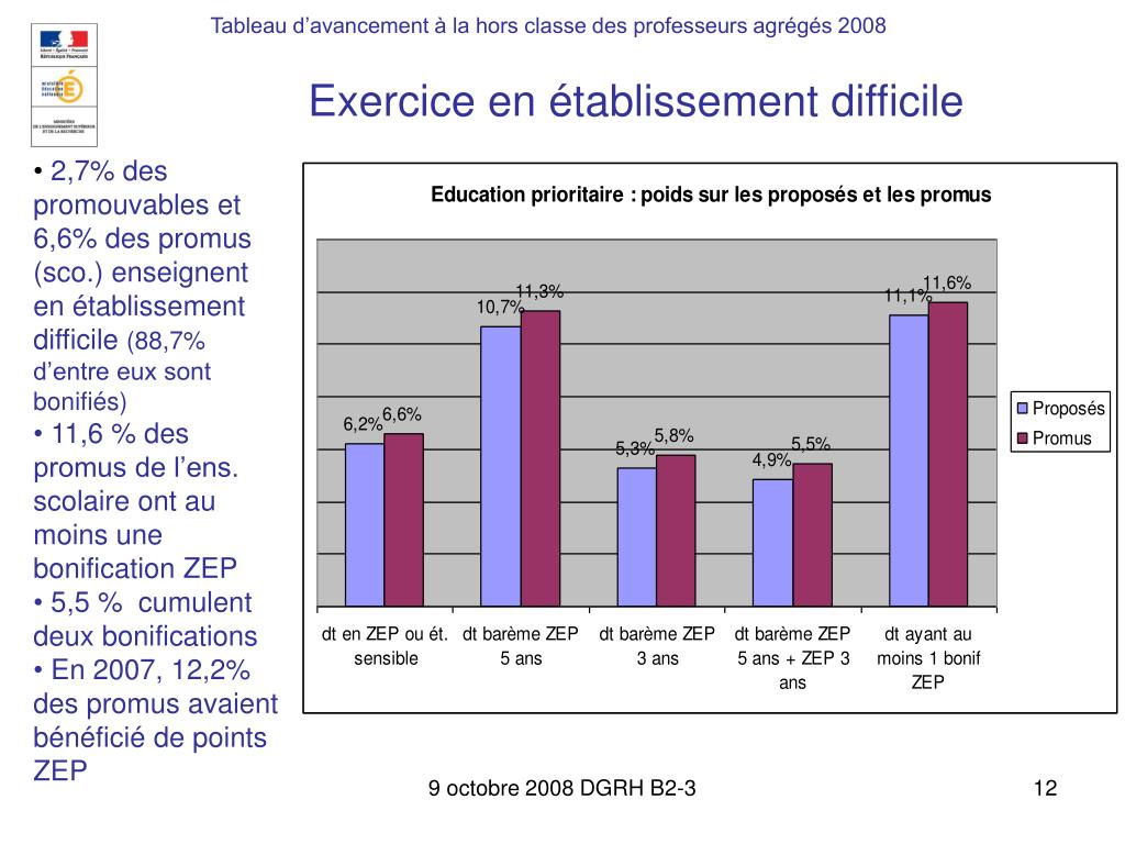 Conditions De Classement Dans Le Corps Des Professeurs Agrégés