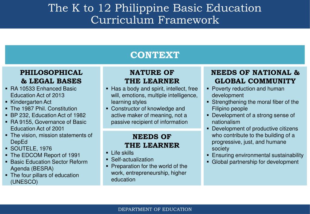 k 12 basic education curriculum law