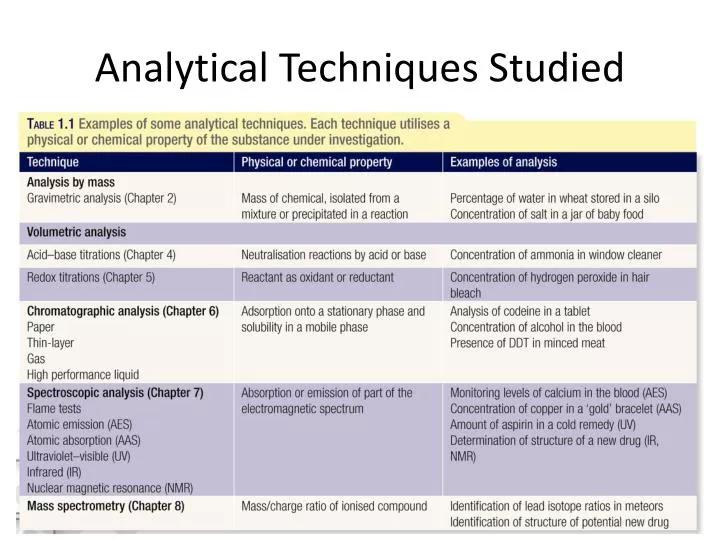 dissertation analytical techniques
