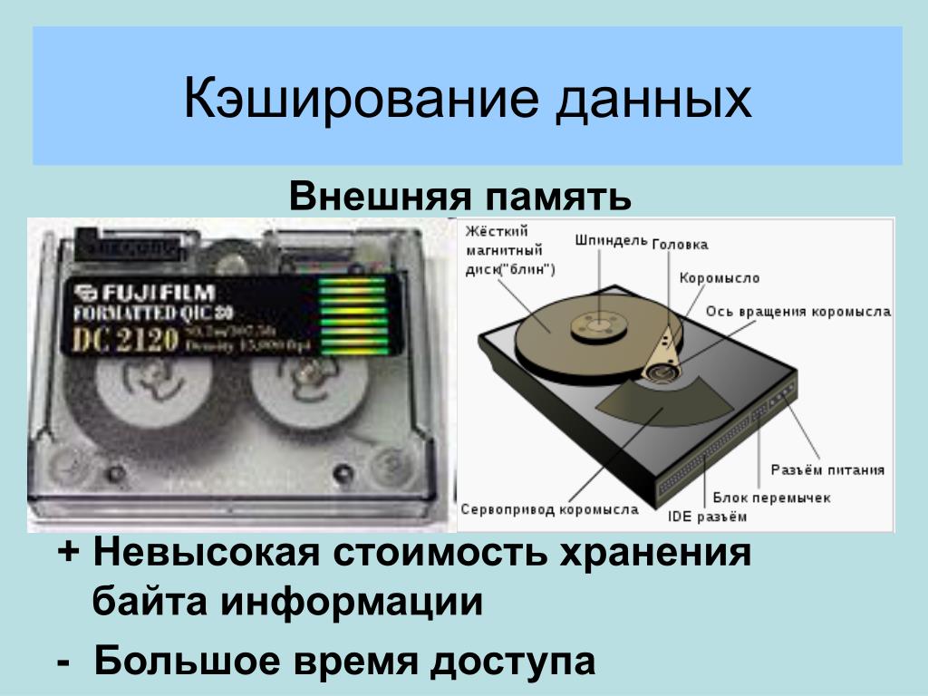 Кэшированные изображения это