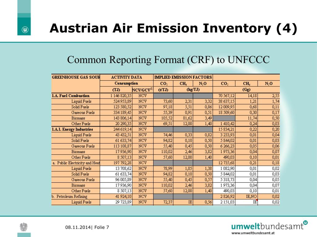 PPT Austrian Air Emission Inventory Use of Energy Statistics