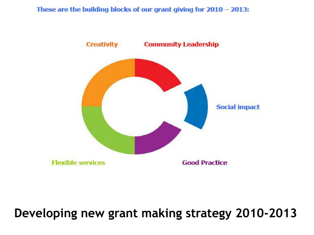 PPT - Northamptonshire Community Foundation Grant Making Strategy (2010 ...
