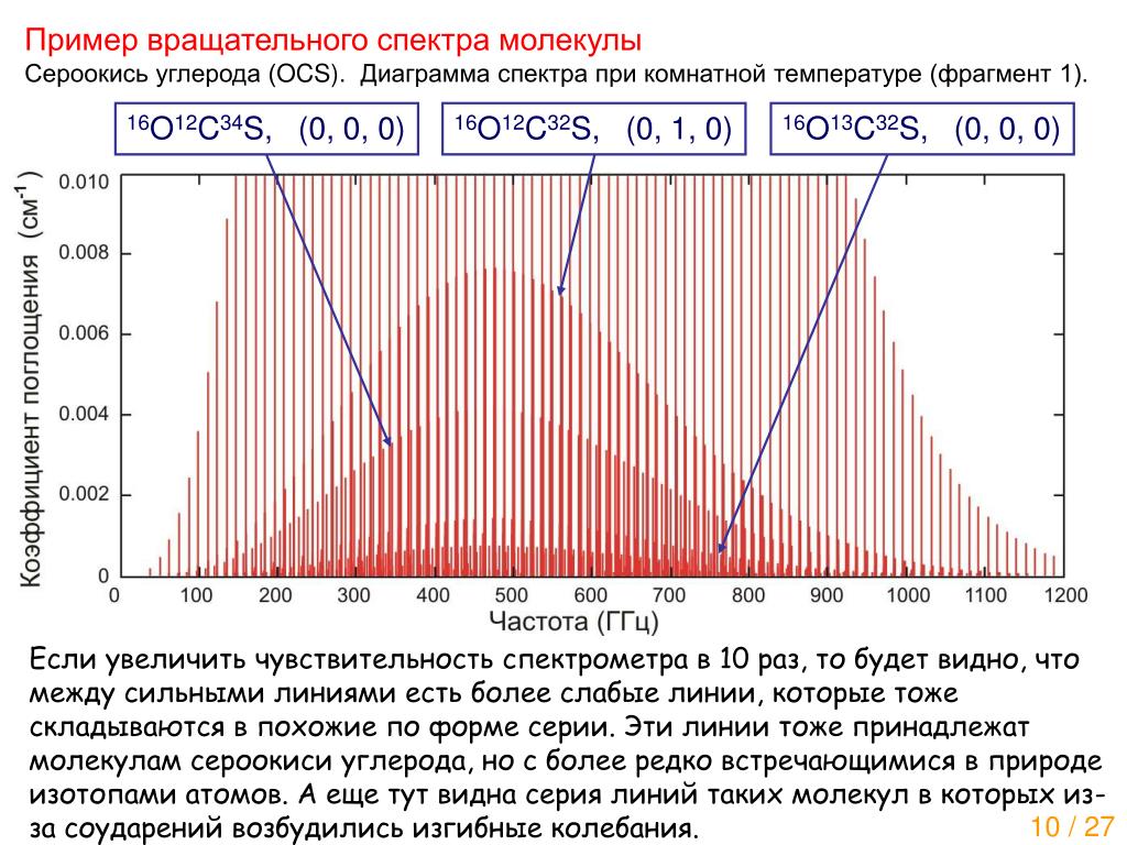 Диаграмма спектра. Вращательные спектры. Вращательный спектр молекулы. Вращательный спектр молекулы пример. Чисто вращательный спектр молекулы.