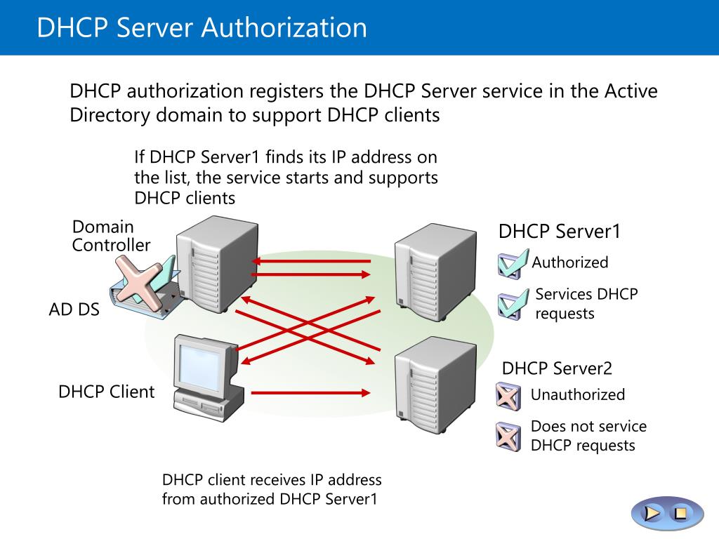 Домен dhcp. DHCP сервер. DHCP клиент. DHCP схема. DHCP на контроллере домена.