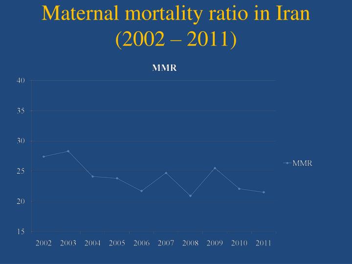 maternal mortality Definition: maternal mortality reported per 100,000 births 1985-1999 the maternal mortality data are those reported by national authorities unicef and the world health organization periodically evaluate these data and make adjustments to account for the well-documented problems of under-reporting and misclassification of maternal. maternal mortality Definition: maternal mortality reported per 100,000 births 1985-1999 the maternal mortality data are those reported by national authorities unicef and the world health organization periodically evaluate these data and make adjustments to account for the well-documented problems of under-reporting and misclassification of maternal.