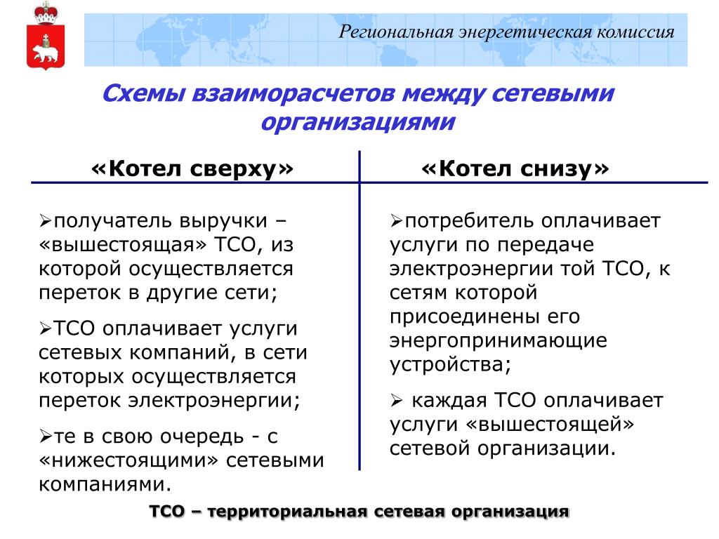 Котел снизу. Котёл сверху котёл снизу Энергетика. Котел сверху и котел снизу в энергетике преимущества. Котел снизу в электроэнергетике. Котел сверху котел снизу.