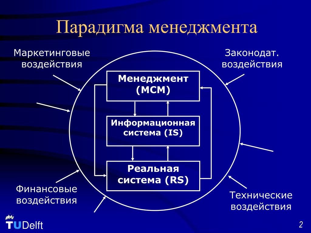 Парадигма фото канал