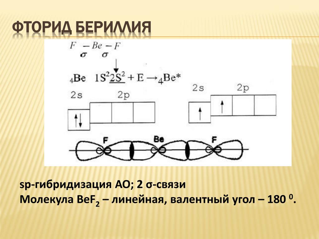 sp-гибридизация АО; 2 σ-связи Молекула BeF2 - линейная, валентный угол - 18...