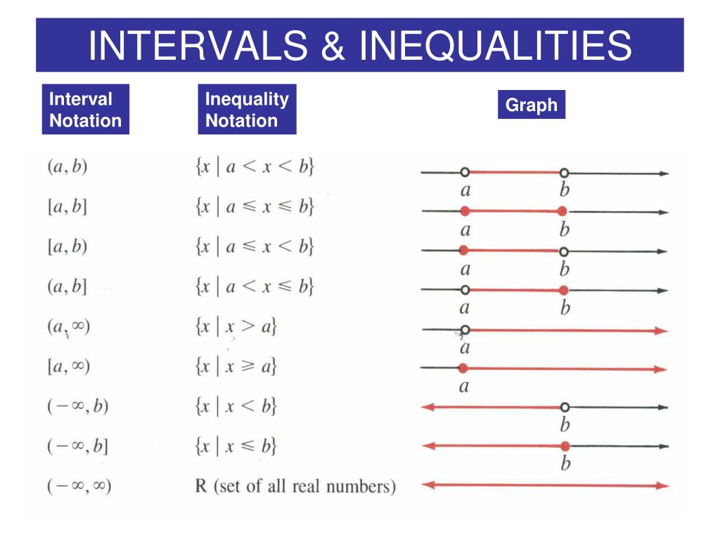 PPT UNIT 1A LESSON 6 PowerPoint Presentation Free Download ID 6373928 PPT UNIT 1A LESSON 6 PowerPoint Presentation Free Download ID 6373928