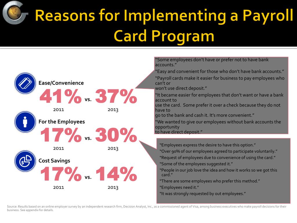 PPT - Employee Benefits & Adoption Rates for a Successful Paycard ...