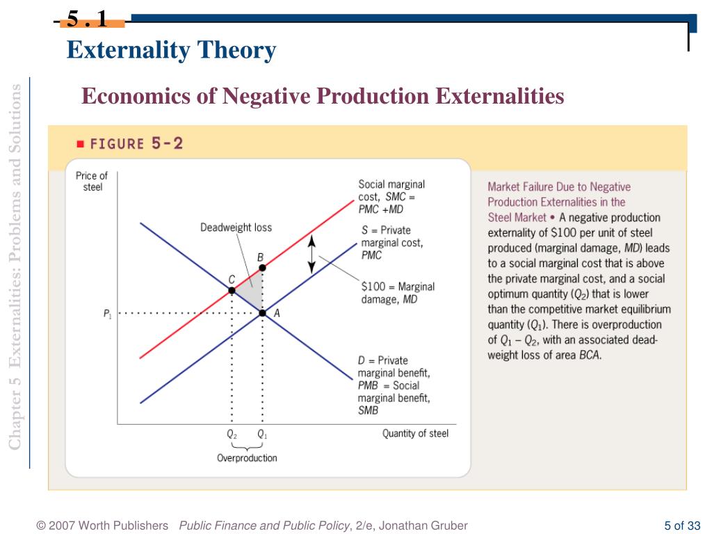 externalities-meaning