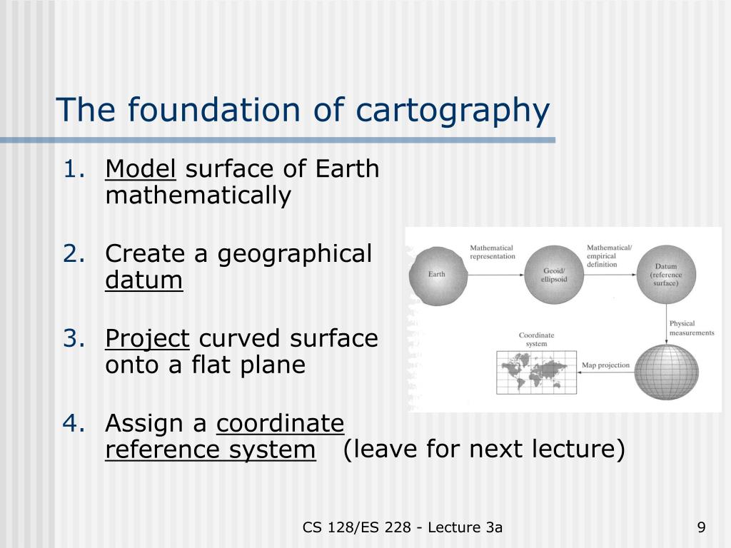 PPT - Map projections PowerPoint Presentation, free download - ID:6374616