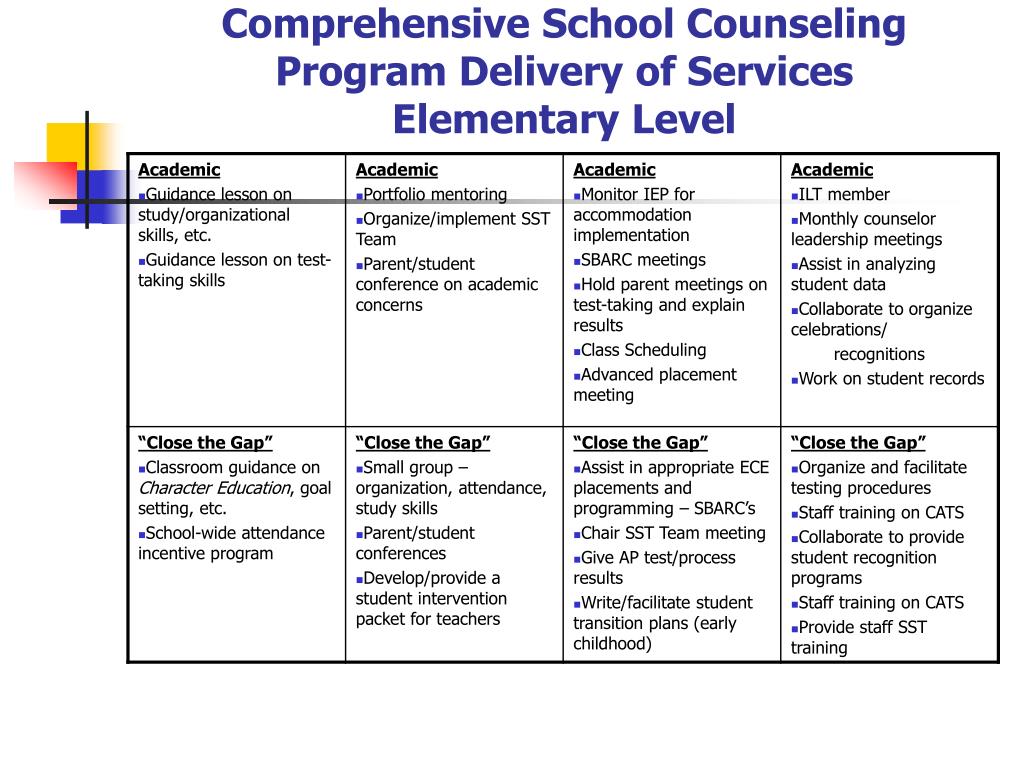 PPT - Comprehensive Guidance Program PowerPoint Presentation, free ...